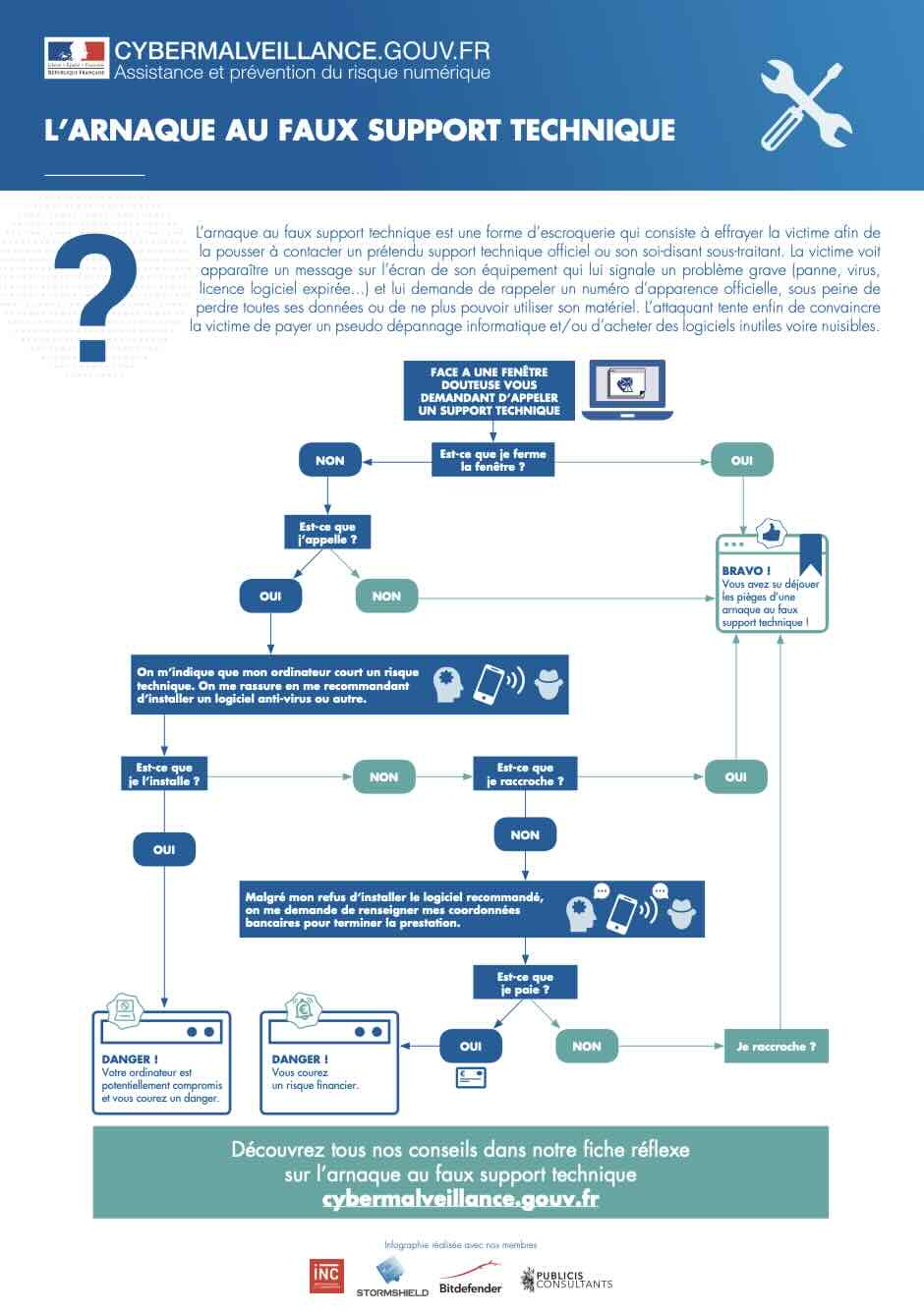 L'arnaque au faux support technique