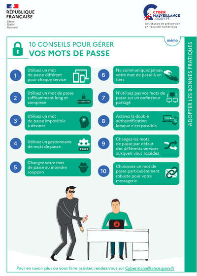 Les mots de passe en fiche mémo