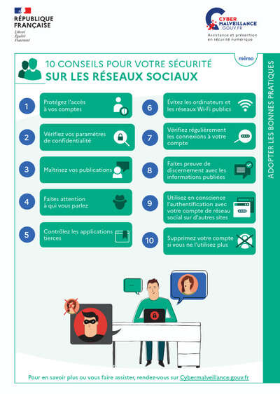 La sécurité sur les réseaux sociaux en fiche mémo