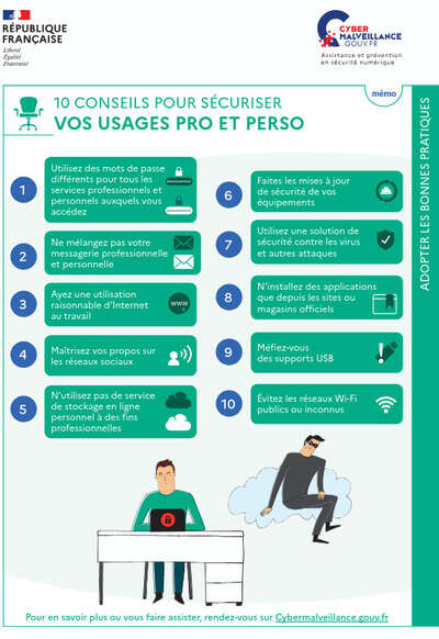 Les usages pro-perso en fiche mémo