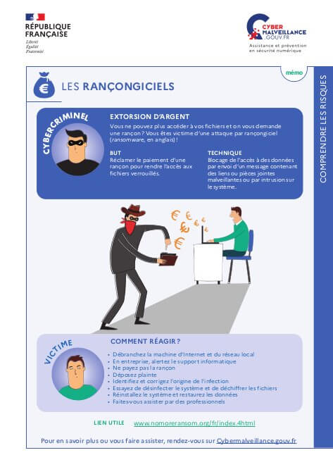 Les rançongiciels en fiche mémo