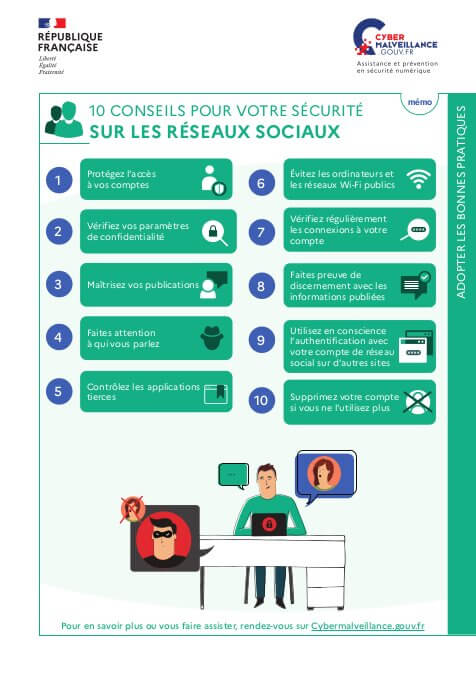 La sécurité sur les réseaux sociaux en fiche mémo