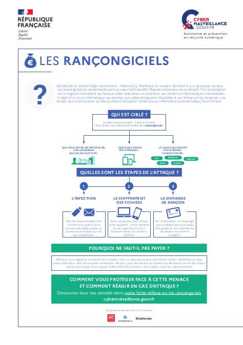 Les rançongiciels (ransomwares) en infographie