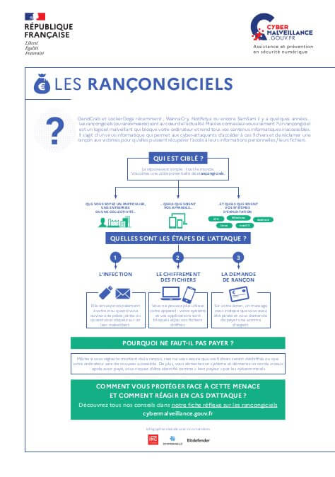 Les rançongiciels en infographie