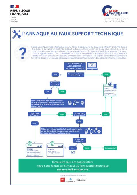 L'arnaque au faux support technique