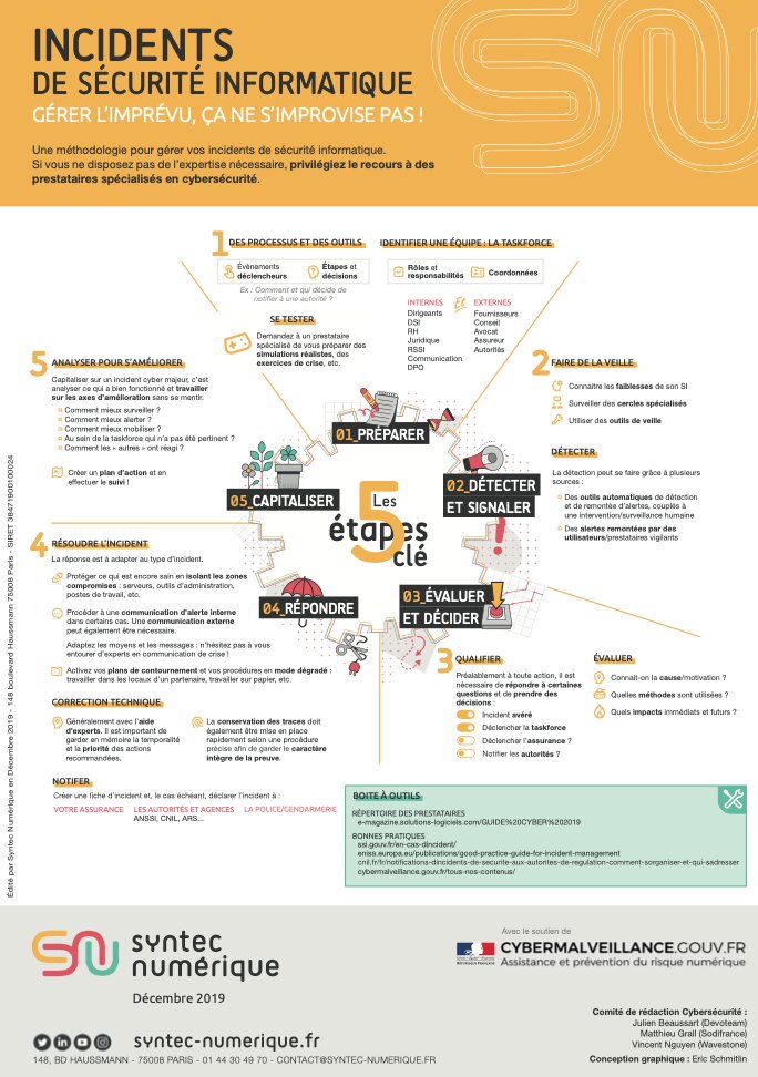 Gestion des incidents de sécurité informatique : méthodologie illustrée