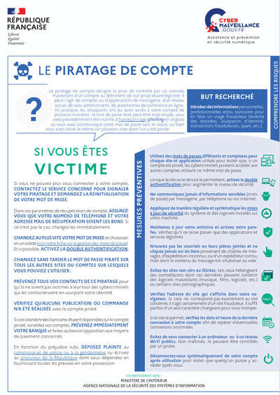 Le piratage de compte