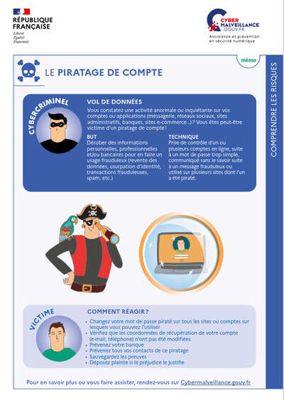 Le piratage de compte en fiche mémo