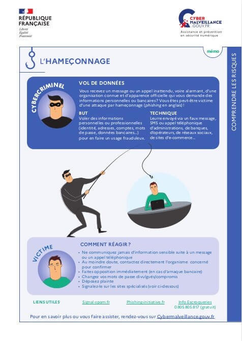 L’hameçonnage en fiche mémo