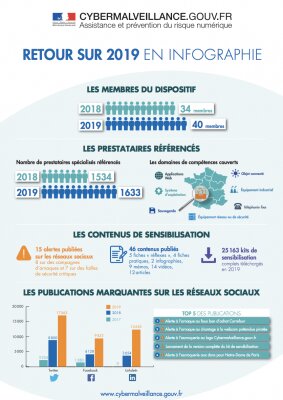 Retour sur 2019 en infographie