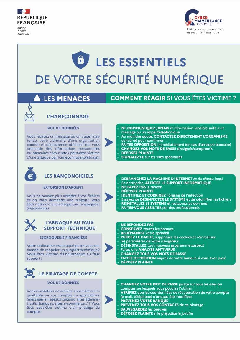 Fiche A4 « Les essentiels de votre sécurité numérique »