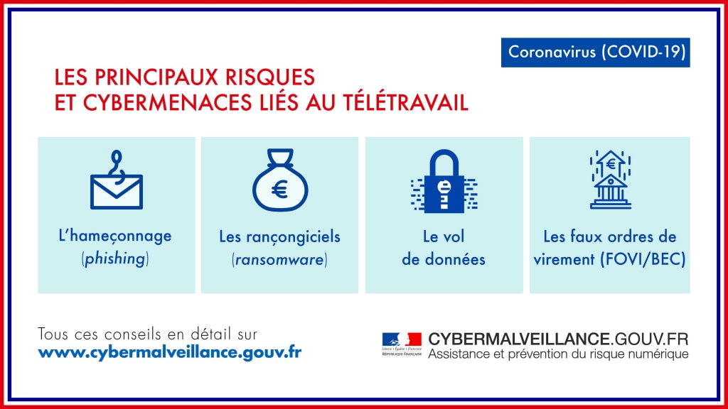 Cybermenaces télétravail