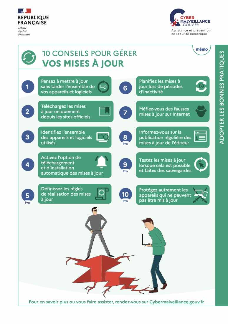 Les mises à jour en fiche mémo