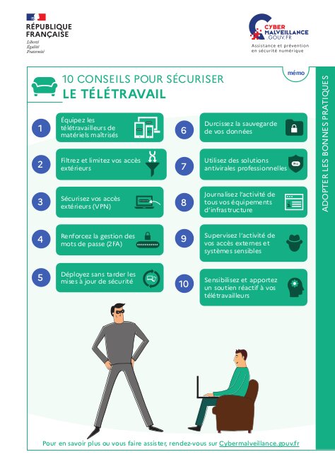 La sécurisation du télétravail en fiche mémo