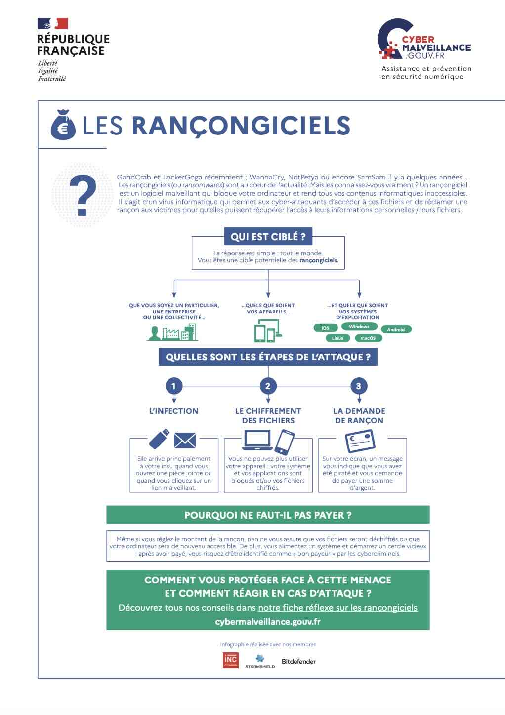 Les rançongiciels en infographie