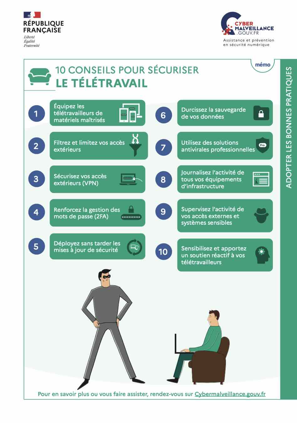 La sécurisation du télétravail en fiche mémo