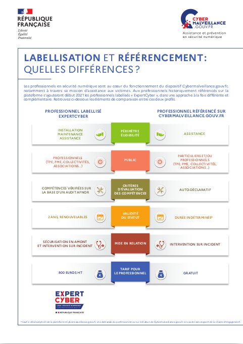 Labellisation et référencement : quelles différences ?