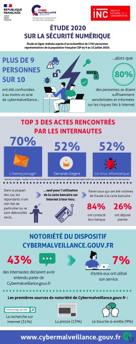 Infographie