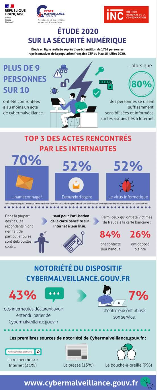 Infographie