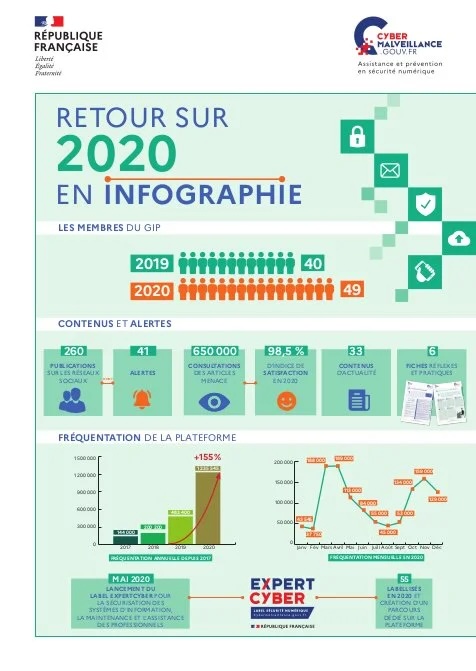 Retour sur 2020 en infographie