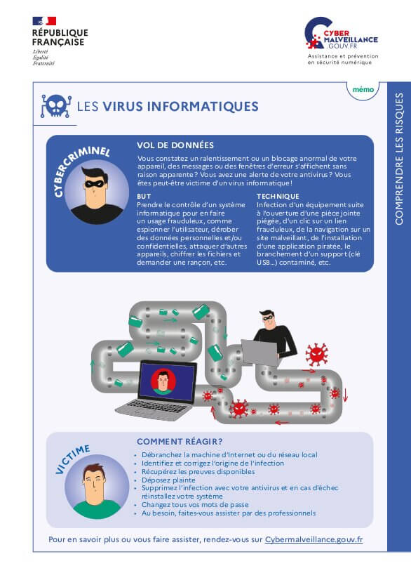 Les virus informatiques en fiche mémo