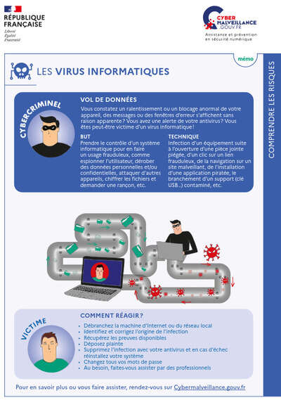 Les virus informatiques en fiche mémo