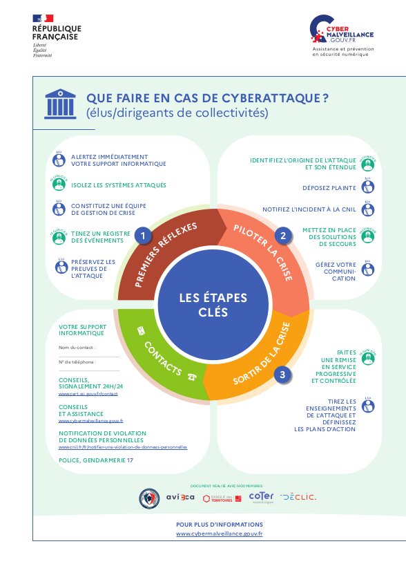 Les premiers gestes en cas de cyberattaque en affiche A3