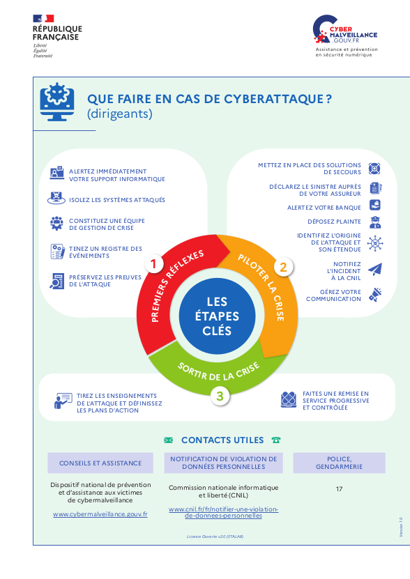 Que faire en cas de cyberattaque en affiche A3