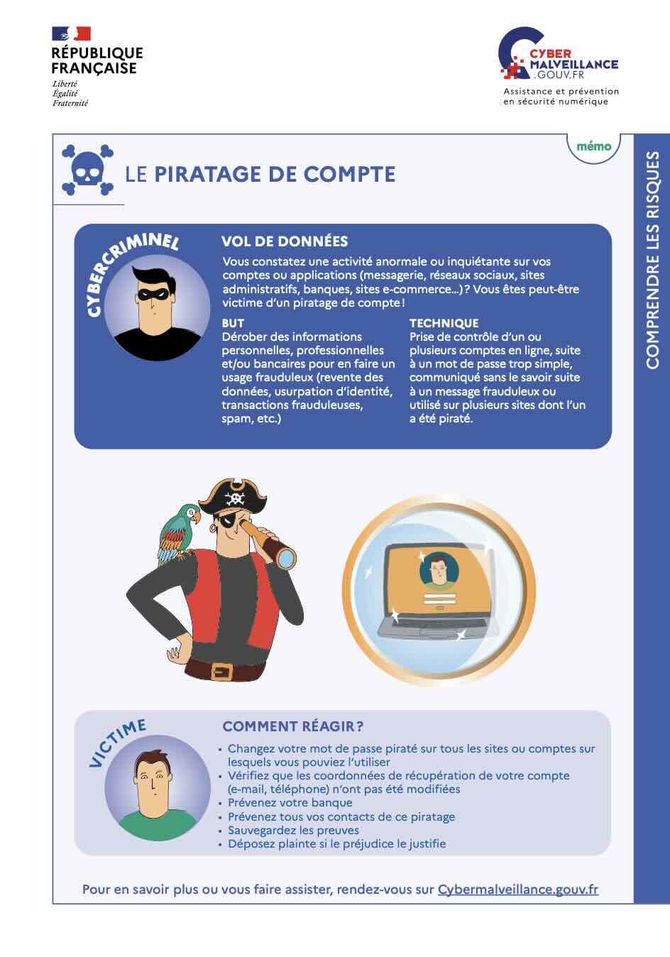 Le piratage de compte en fiche mémo