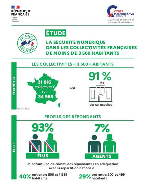 Résultats en infographie de l'étude