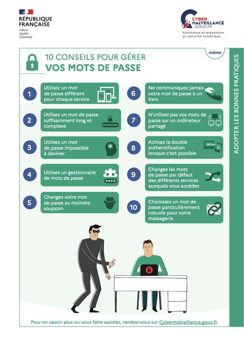 Les mots de passe en fiche mémo
