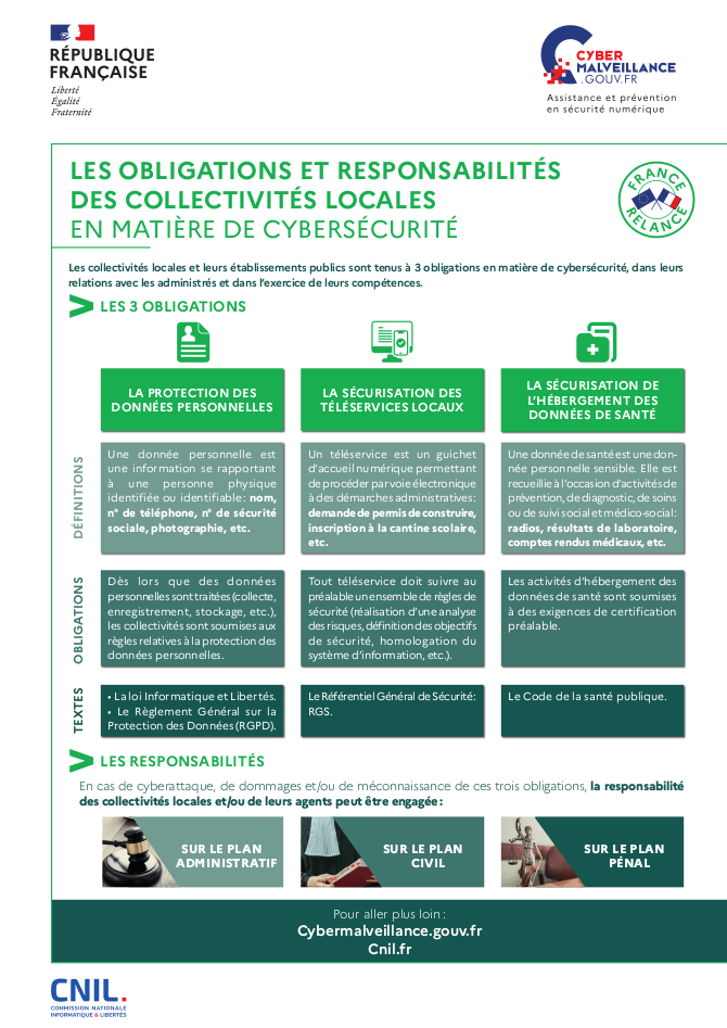 Infographie "Les obligations et responsabilités des collectivités locales en matière de cybersécurité"
