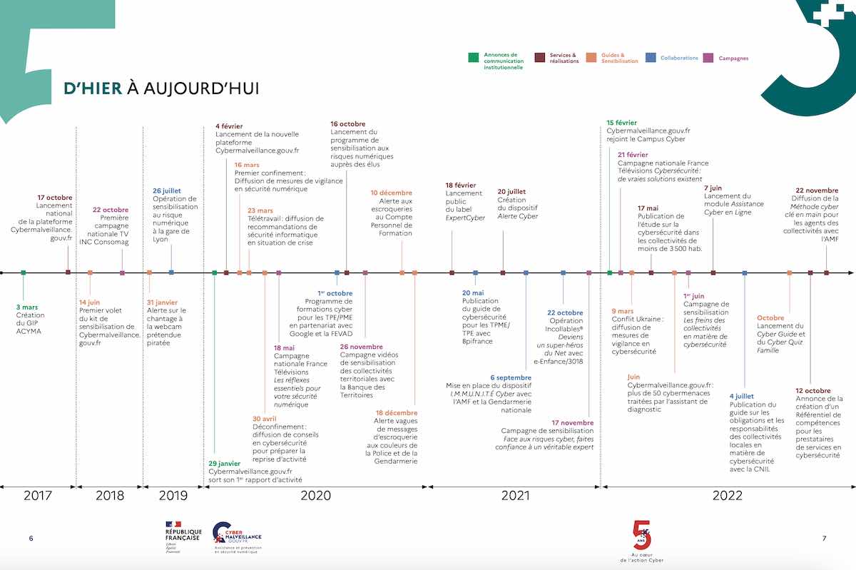 Cybermalveillance.gouv.fr d’hier à aujourd’hui