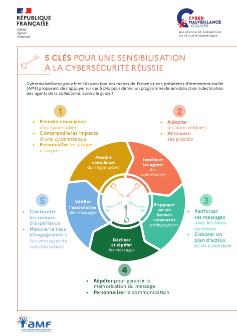 Fiche synthétique des 5 clés pour une sensibilisation à la cybersécurité réussie