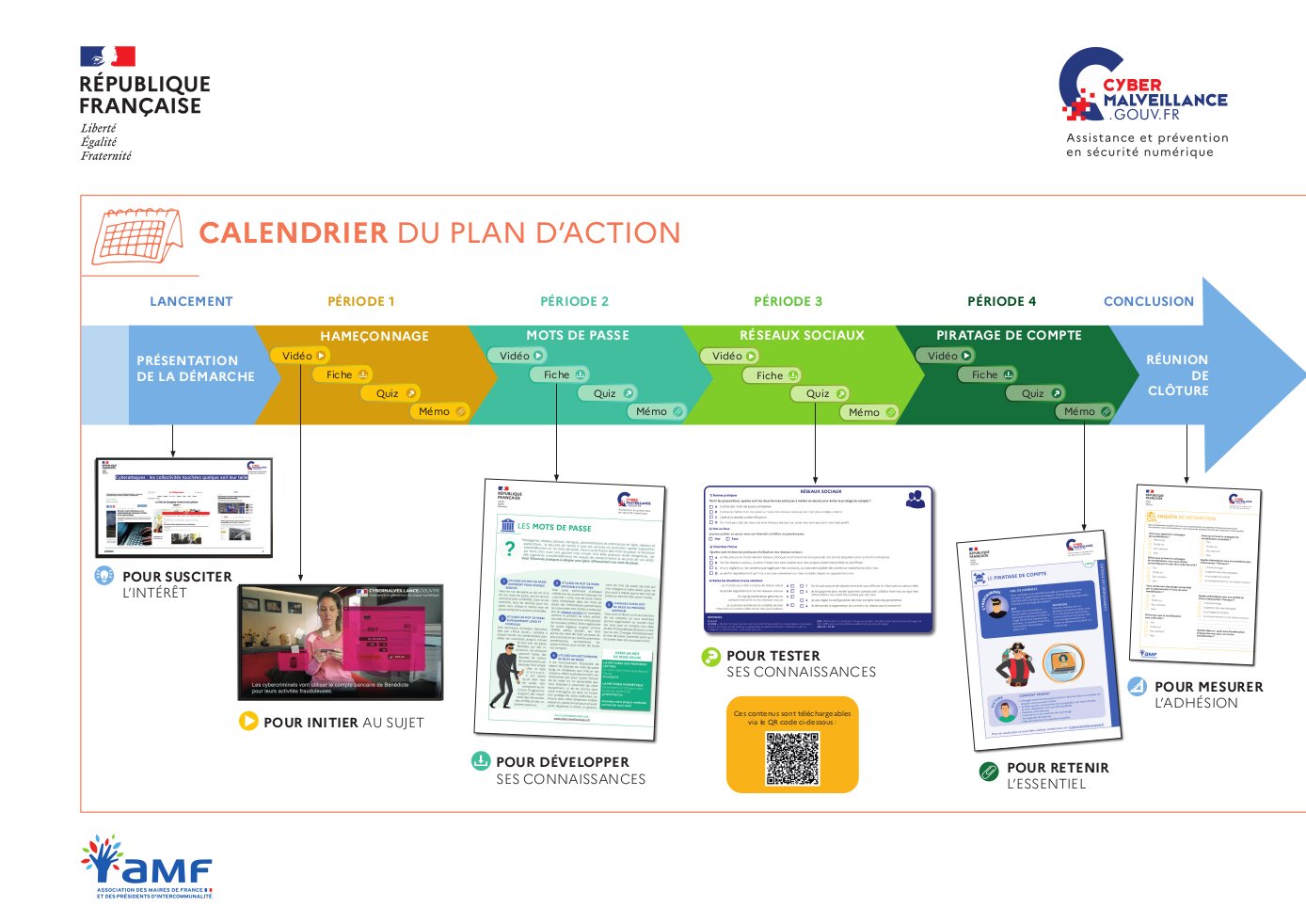 Calendrier du plan d'action