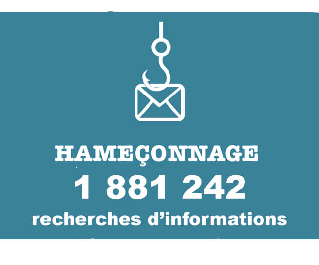 Près de 1.9 million de recherches d'information sur l'hameçonnage