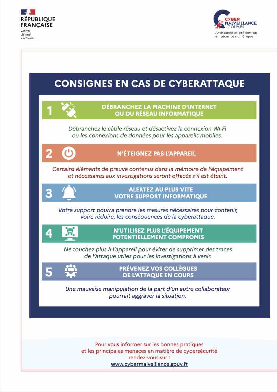 Cyberattaque : consignes pour les collaborateurs