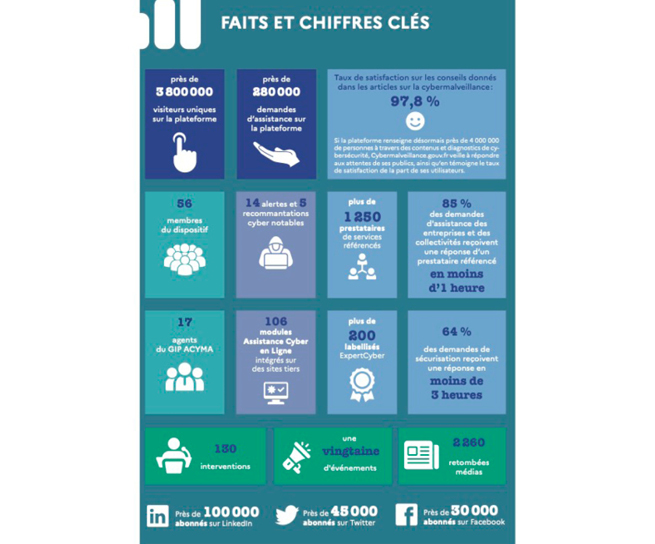 Faits et chiffres clés