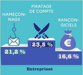 Cybermalveillance.gouv.fr Entrprises