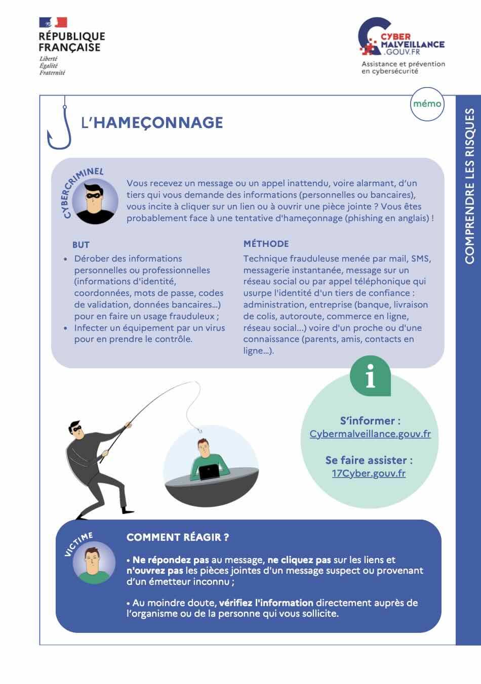 L'hameçonnage ou phishing en fiche mémo