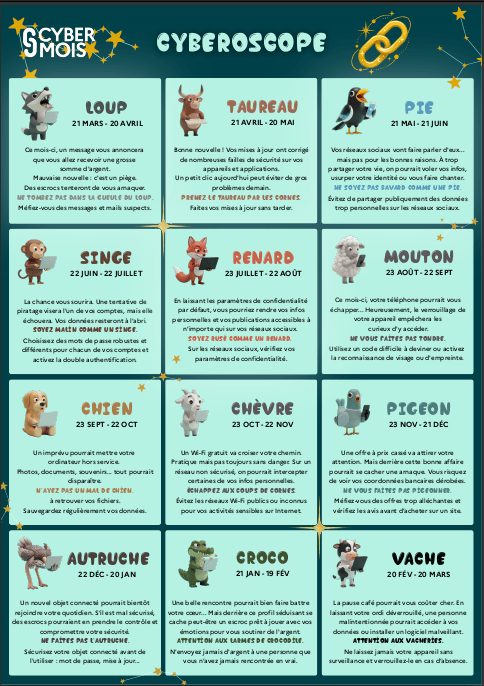 Cyberoscope Cybermois